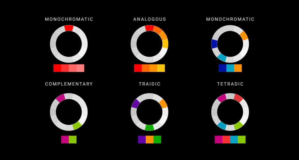 Color harmonies and possible Color Combo